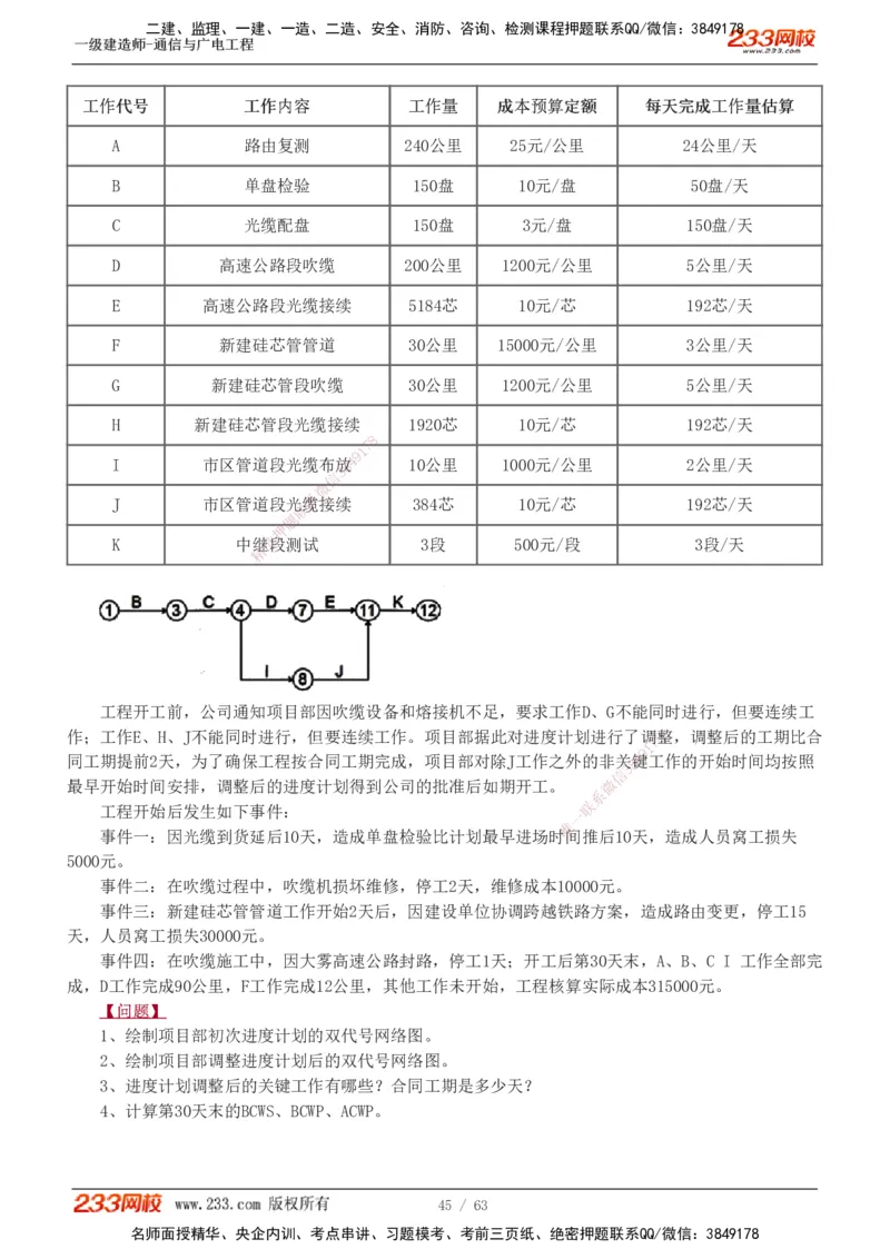 1-19_2026年一级建造师_2026年一建通信_2025年一建通信SVIP_04-冲刺串讲✿考点强化✿小灶集训_05-通信《案例专项班》杨鹏233推荐