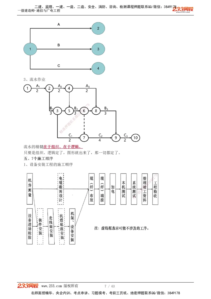1-19_2026年一级建造师_2026年一建通信_2025年一建通信SVIP_04-冲刺串讲✿考点强化✿小灶集训_05-通信《案例专项班》杨鹏233推荐