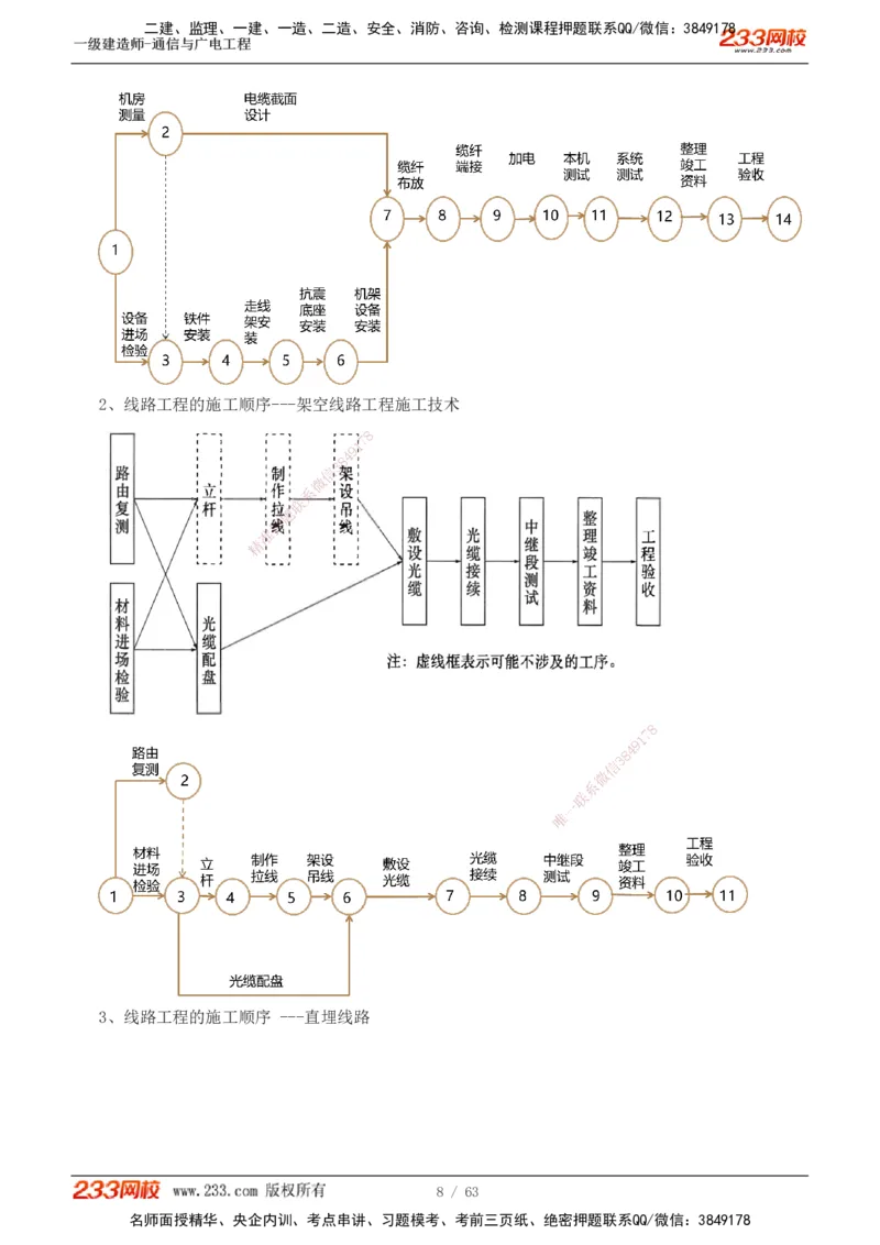 1-19_2026年一级建造师_2026年一建通信_2025年一建通信SVIP_04-冲刺串讲✿考点强化✿小灶集训_05-通信《案例专项班》杨鹏233推荐