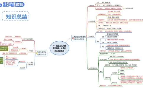 理论精讲-中国特色社会主义2_4-教培资料-26年最新资料-同步更新_科一科二电子资料合集中小幼（笔记真题知识点汇总等）文件多，按需保存_各机构笔记合集（中小幼）推荐