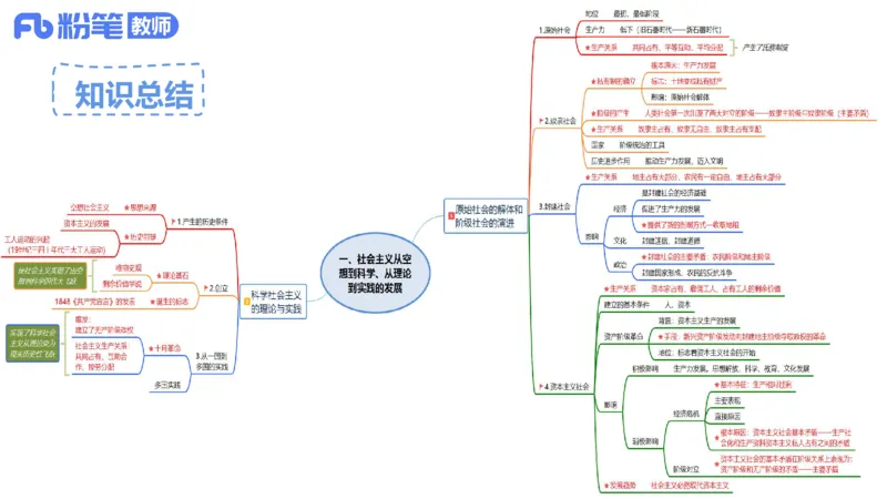 理论精讲-中国特色社会主义2_4-教培资料-26年最新资料-同步更新_科一科二电子资料合集中小幼（笔记真题知识点汇总等）文件多，按需保存_各机构笔记合集（中小幼）推荐