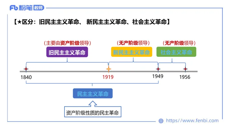 理论精讲-中国特色社会主义2_4-教培资料-26年最新资料-同步更新_科一科二电子资料合集中小幼（笔记真题知识点汇总等）文件多，按需保存_各机构笔记合集（中小幼）推荐