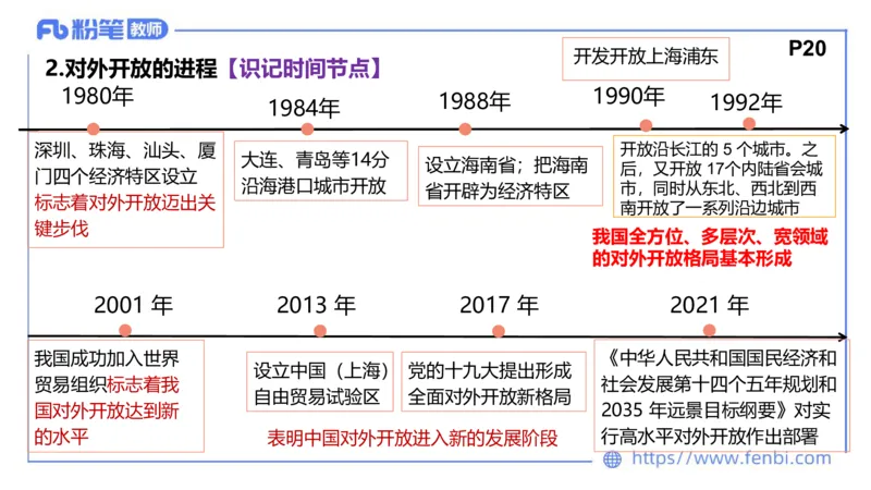 理论精讲-中国特色社会主义2_4-教培资料-26年最新资料-同步更新_科一科二电子资料合集中小幼（笔记真题知识点汇总等）文件多，按需保存_各机构笔记合集（中小幼）推荐