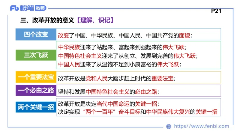 理论精讲-中国特色社会主义2_4-教培资料-26年最新资料-同步更新_科一科二电子资料合集中小幼（笔记真题知识点汇总等）文件多，按需保存_各机构笔记合集（中小幼）推荐
