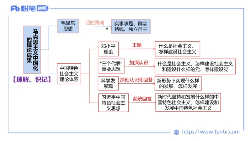 理论精讲-中国特色社会主义2_4-教培资料-26年最新资料-同步更新_科一科二电子资料合集中小幼（笔记真题知识点汇总等）文件多，按需保存_各机构笔记合集（中小幼）推荐