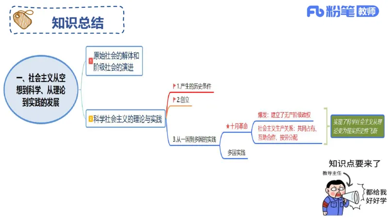 理论精讲-中国特色社会主义2_4-教培资料-26年最新资料-同步更新_科一科二电子资料合集中小幼（笔记真题知识点汇总等）文件多，按需保存_各机构笔记合集（中小幼）推荐