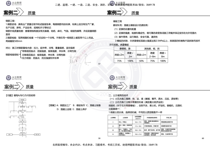 2025一建水利冲刺串讲（孙殿桂）讲义_2026年一级建造师_2026年一建水利_2025年一建水利SVIP_04-冲刺串讲✿考点强化✿小灶集训_61-水利《考前集训班》孙殿贵DL