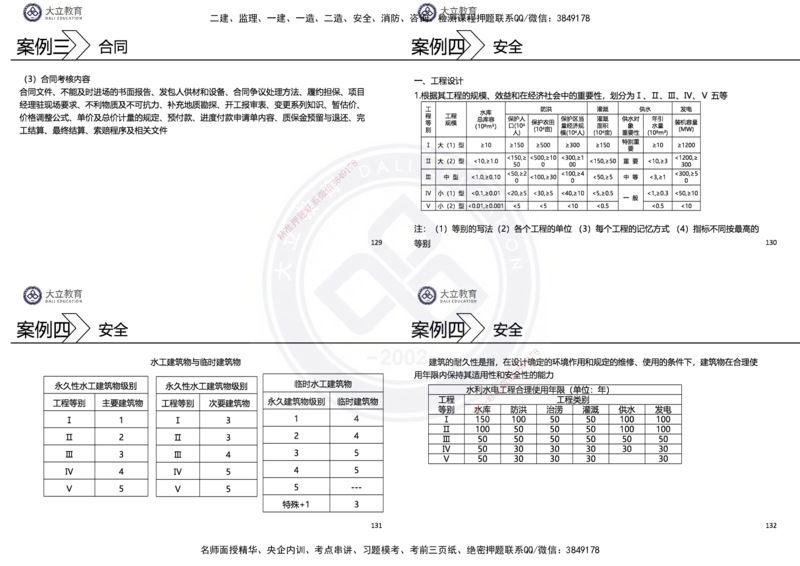 2025一建水利冲刺串讲（孙殿桂）讲义_2026年一级建造师_2026年一建水利_2025年一建水利SVIP_04-冲刺串讲✿考点强化✿小灶集训_61-水利《考前集训班》孙殿贵DL