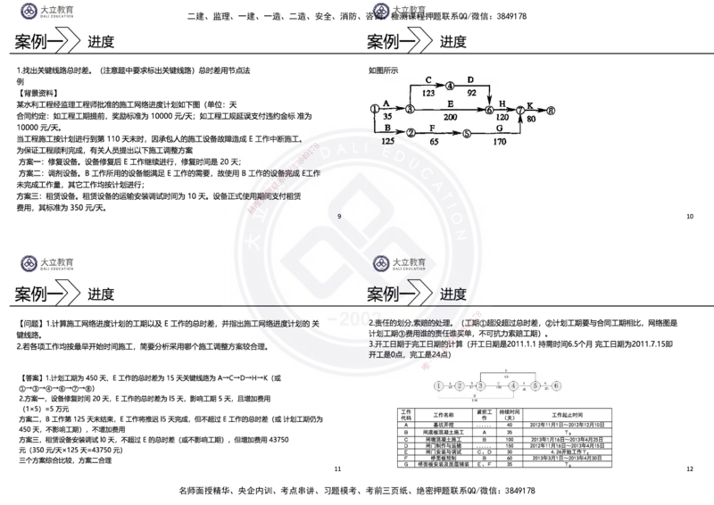 2025一建水利冲刺串讲（孙殿桂）讲义_2026年一级建造师_2026年一建水利_2025年一建水利SVIP_04-冲刺串讲✿考点强化✿小灶集训_61-水利《考前集训班》孙殿贵DL