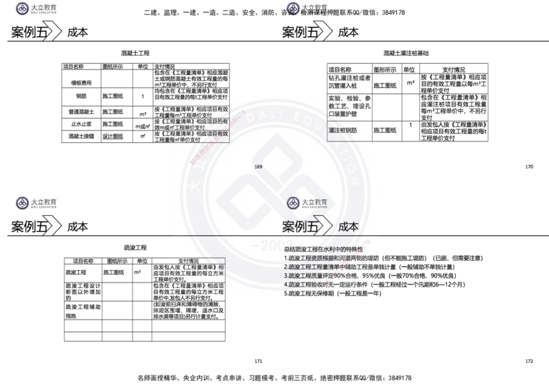 2025一建水利冲刺串讲（孙殿桂）讲义_2026年一级建造师_2026年一建水利_2025年一建水利SVIP_04-冲刺串讲✿考点强化✿小灶集训_61-水利《考前集训班》孙殿贵DL