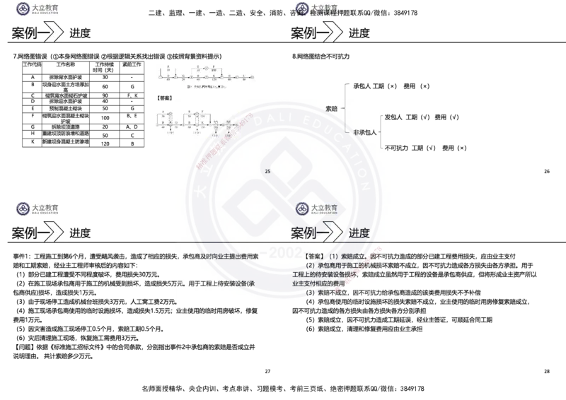 2025一建水利冲刺串讲（孙殿桂）讲义_2026年一级建造师_2026年一建水利_2025年一建水利SVIP_04-冲刺串讲✿考点强化✿小灶集训_61-水利《考前集训班》孙殿贵DL