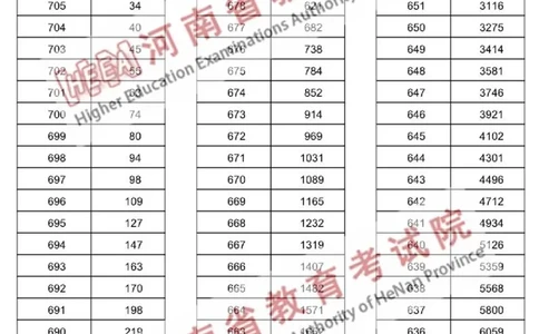 2023高考河南一分一段理科（独家整理）_1.高考2025全国各省真题+答案_必看高考志愿填报价值2999_高考志愿填报_13-河南_河南高考录取数据-17-23年_河南其他资料