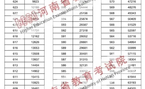 2023高考河南一分一段理科（独家整理）_1.高考2025全国各省真题+答案_必看高考志愿填报价值2999_高考志愿填报_13-河南_河南高考录取数据-17-23年_河南其他资料