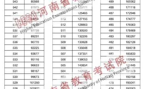 2023高考河南一分一段理科（独家整理）_1.高考2025全国各省真题+答案_必看高考志愿填报价值2999_高考志愿填报_13-河南_河南高考录取数据-17-23年_河南其他资料
