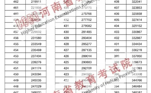 2023高考河南一分一段理科（独家整理）_1.高考2025全国各省真题+答案_必看高考志愿填报价值2999_高考志愿填报_13-河南_河南高考录取数据-17-23年_河南其他资料