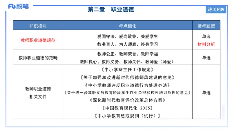 小学科目&mdash;理论精讲4&mdash;&mdash;王迪迪_4-教培资料-26年最新资料-同步更新_小学教资_012025下FB小学系统班_小学25下-综合素质_1.理论精讲_讲义