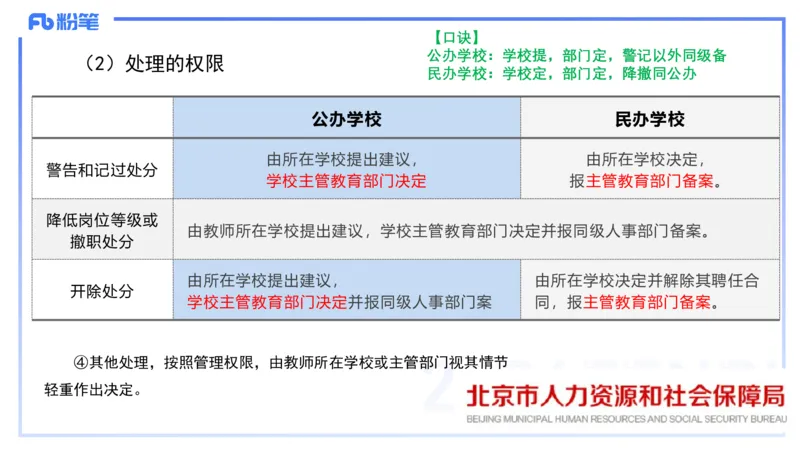 小学科目&mdash;理论精讲4&mdash;&mdash;王迪迪_4-教培资料-26年最新资料-同步更新_小学教资_012025下FB小学系统班_小学25下-综合素质_1.理论精讲_讲义