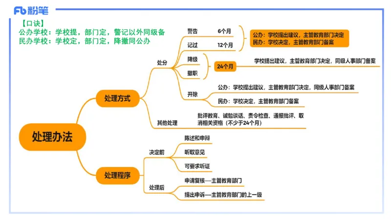 小学科目&mdash;理论精讲4&mdash;&mdash;王迪迪_4-教培资料-26年最新资料-同步更新_小学教资_012025下FB小学系统班_小学25下-综合素质_1.理论精讲_讲义