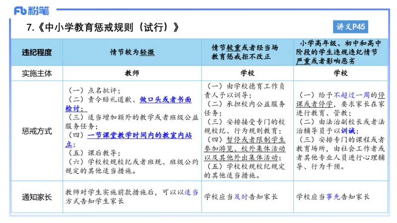 小学科目&mdash;理论精讲4&mdash;&mdash;王迪迪_4-教培资料-26年最新资料-同步更新_小学教资_012025下FB小学系统班_小学25下-综合素质_1.理论精讲_讲义