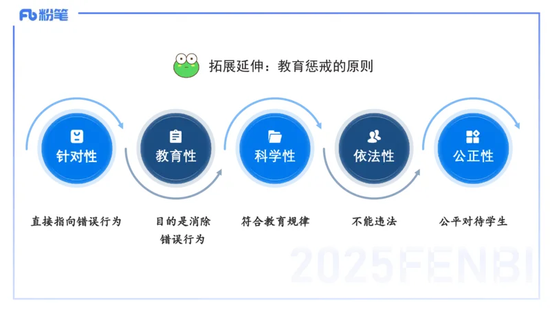 小学科目&mdash;理论精讲4&mdash;&mdash;王迪迪_4-教培资料-26年最新资料-同步更新_小学教资_012025下FB小学系统班_小学25下-综合素质_1.理论精讲_讲义