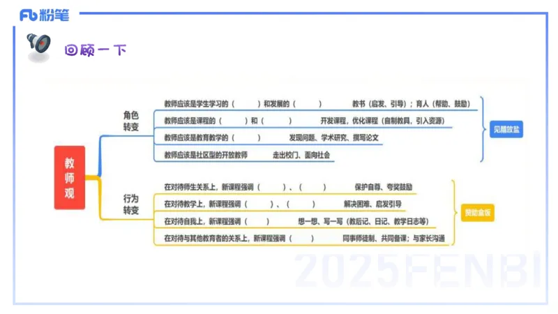 小学科目&mdash;理论精讲4&mdash;&mdash;王迪迪_4-教培资料-26年最新资料-同步更新_小学教资_012025下FB小学系统班_小学25下-综合素质_1.理论精讲_讲义