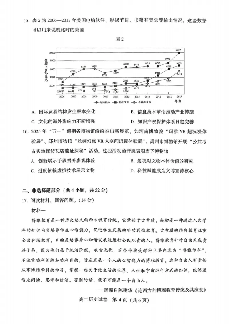历史试卷_2025年7月_250714河南省许昌市XCS2024-2025学年第二学期高二期末教学质量检测（全科）_河南省许昌市XCS2024-2025学年第二学期高二期末教学质量检测历史