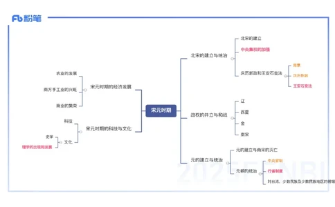 理论精讲06-中国古代史6-李子园_4-教培资料-26年最新资料-同步更新_初中高中教资_03科三专项（进去保存报考的学科即可）_01科目三FB网课、三色速记手册、知识点导图等推荐
