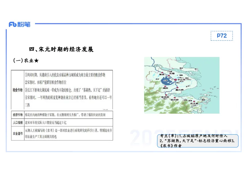 理论精讲06-中国古代史6-李子园_4-教培资料-26年最新资料-同步更新_初中高中教资_03科三专项（进去保存报考的学科即可）_01科目三FB网课、三色速记手册、知识点导图等推荐