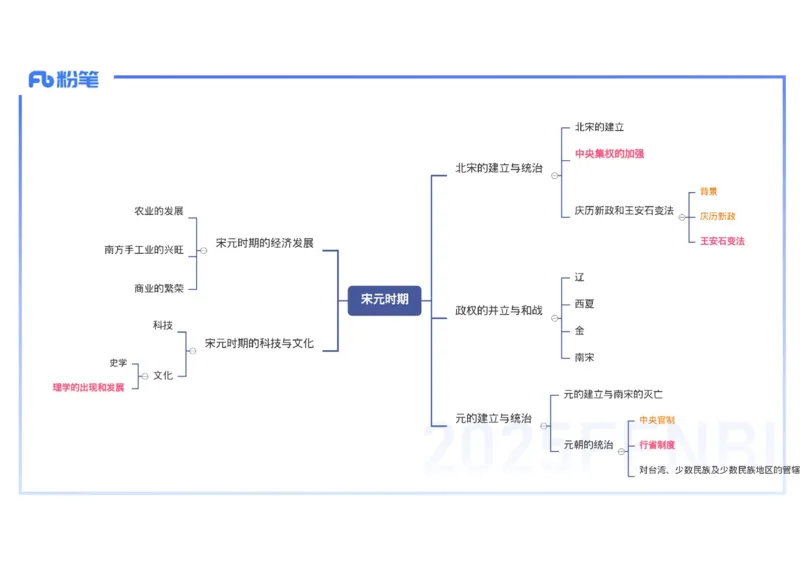 理论精讲06-中国古代史6-李子园_4-教培资料-26年最新资料-同步更新_初中高中教资_03科三专项（进去保存报考的学科即可）_01科目三FB网课、三色速记手册、知识点导图等推荐