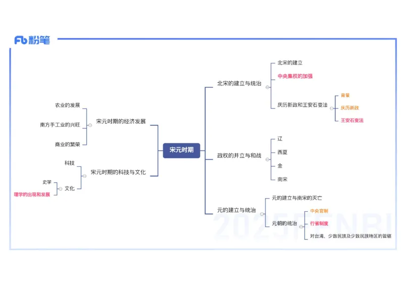 理论精讲06-中国古代史6-李子园_4-教培资料-26年最新资料-同步更新_初中高中教资_03科三专项（进去保存报考的学科即可）_01科目三FB网课、三色速记手册、知识点导图等推荐