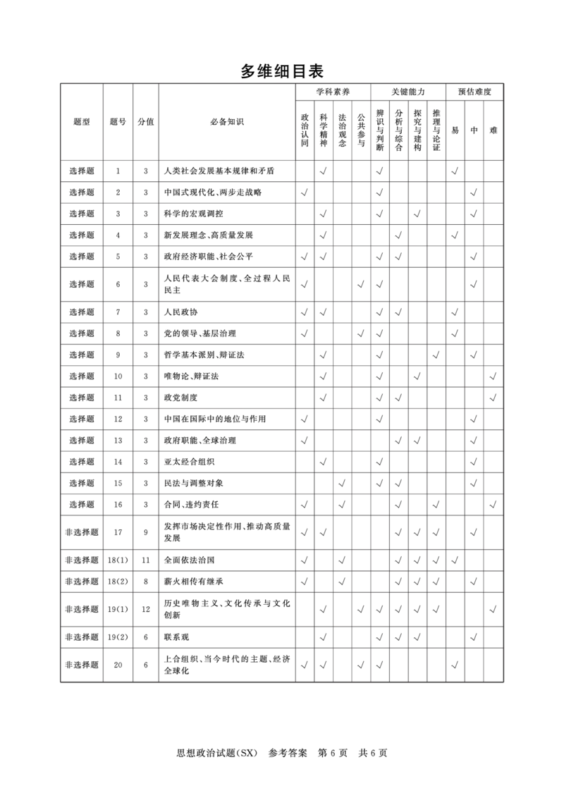T8政治答案_2025年12月_251225山西省2026届高三第一次八省联考（T8联考）（全科）
