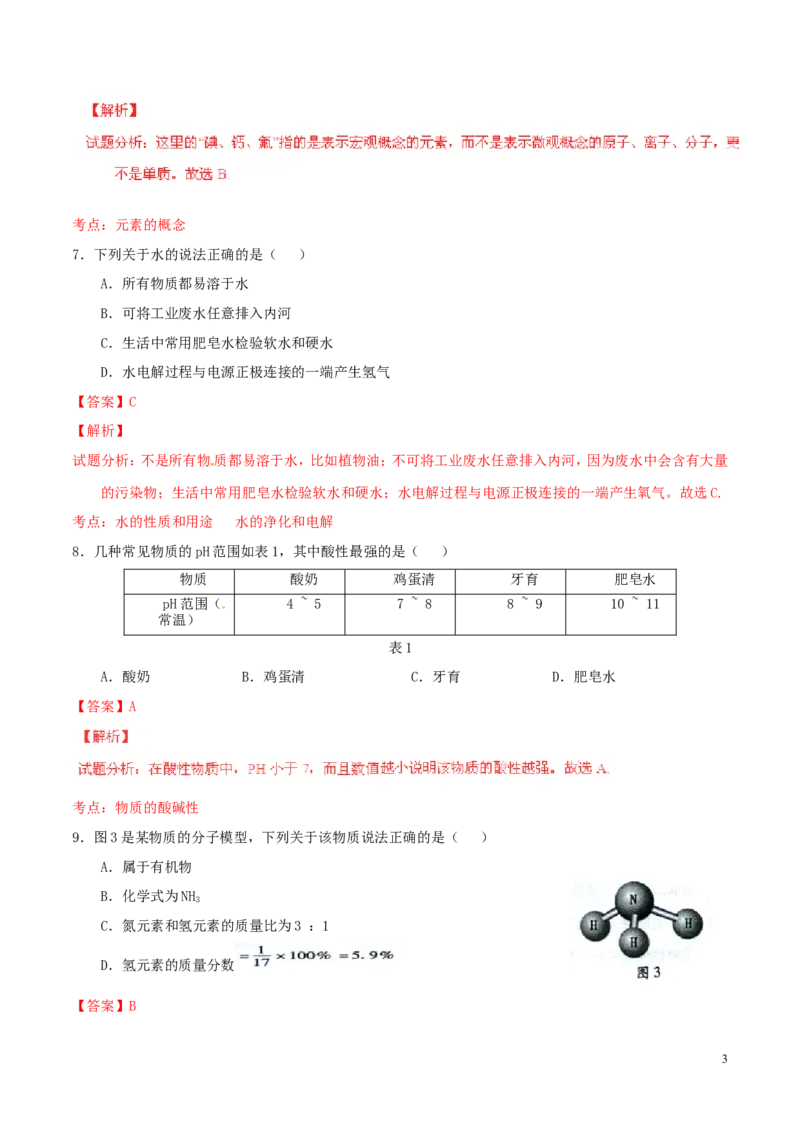 福建省福州市2015年中考化学真题试题（含解析）_中考真题_5.化学中考真题2015-2024年_2015中考真题卷（162份）