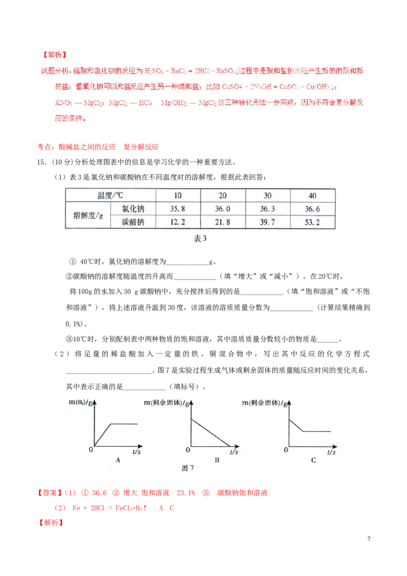 福建省福州市2015年中考化学真题试题（含解析）_中考真题_5.化学中考真题2015-2024年_2015中考真题卷（162份）