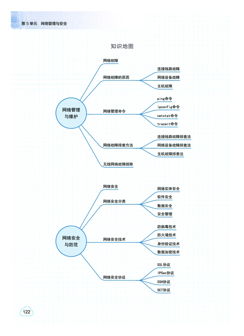教科版信息技术选修2高清教材_4-教培资料-26年最新资料-同步更新_初中高中教资_03科三专项（进去保存报考的学科即可）_02科三专项（笔记真题思维导图教学设计版本二）