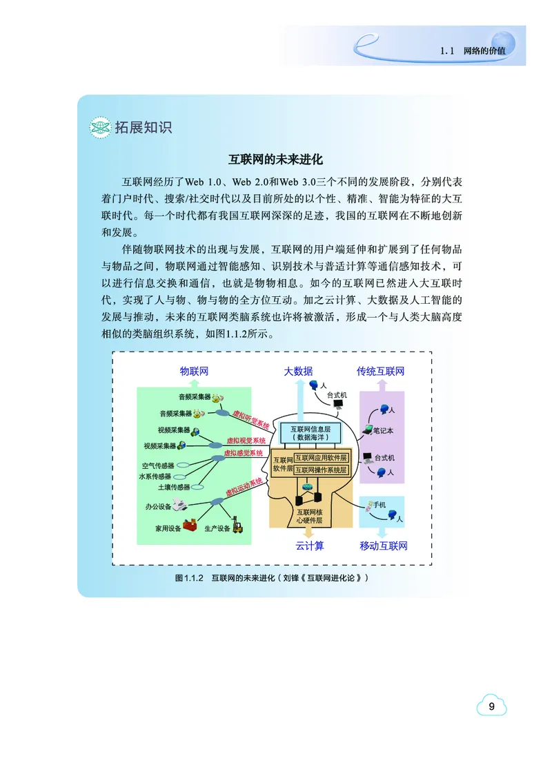 教科版信息技术选修2高清教材_4-教培资料-26年最新资料-同步更新_初中高中教资_03科三专项（进去保存报考的学科即可）_02科三专项（笔记真题思维导图教学设计版本二）