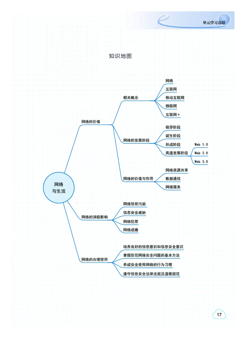 教科版信息技术选修2高清教材_4-教培资料-26年最新资料-同步更新_初中高中教资_03科三专项（进去保存报考的学科即可）_02科三专项（笔记真题思维导图教学设计版本二）