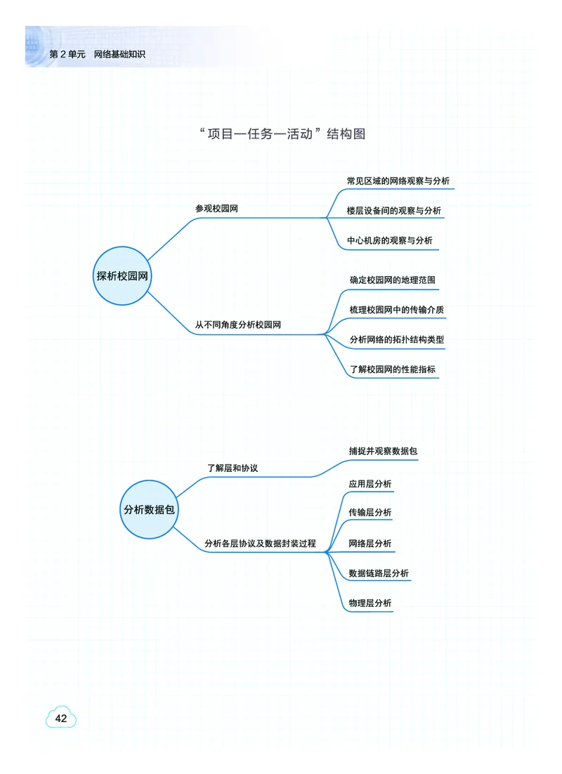 教科版信息技术选修2高清教材_4-教培资料-26年最新资料-同步更新_初中高中教资_03科三专项（进去保存报考的学科即可）_02科三专项（笔记真题思维导图教学设计版本二）