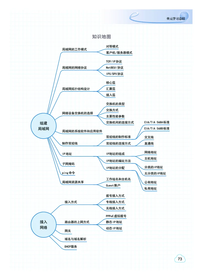 教科版信息技术选修2高清教材_4-教培资料-26年最新资料-同步更新_初中高中教资_03科三专项（进去保存报考的学科即可）_02科三专项（笔记真题思维导图教学设计版本二）