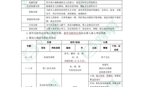 幼儿园保教知识与能力考前必备知识点清单_4-教培资料-26年最新资料-同步更新_科一科二电子资料合集中小幼（笔记真题知识点汇总等）文件多，按需保存_高频考点专项