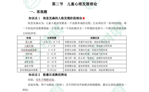 幼儿园保教知识与能力考前必备知识点清单_4-教培资料-26年最新资料-同步更新_科一科二电子资料合集中小幼（笔记真题知识点汇总等）文件多，按需保存_高频考点专项