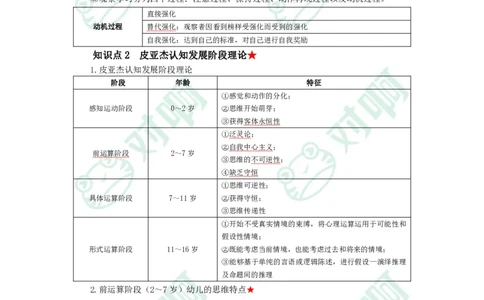 幼儿园保教知识与能力考前必备知识点清单_4-教培资料-26年最新资料-同步更新_科一科二电子资料合集中小幼（笔记真题知识点汇总等）文件多，按需保存_高频考点专项