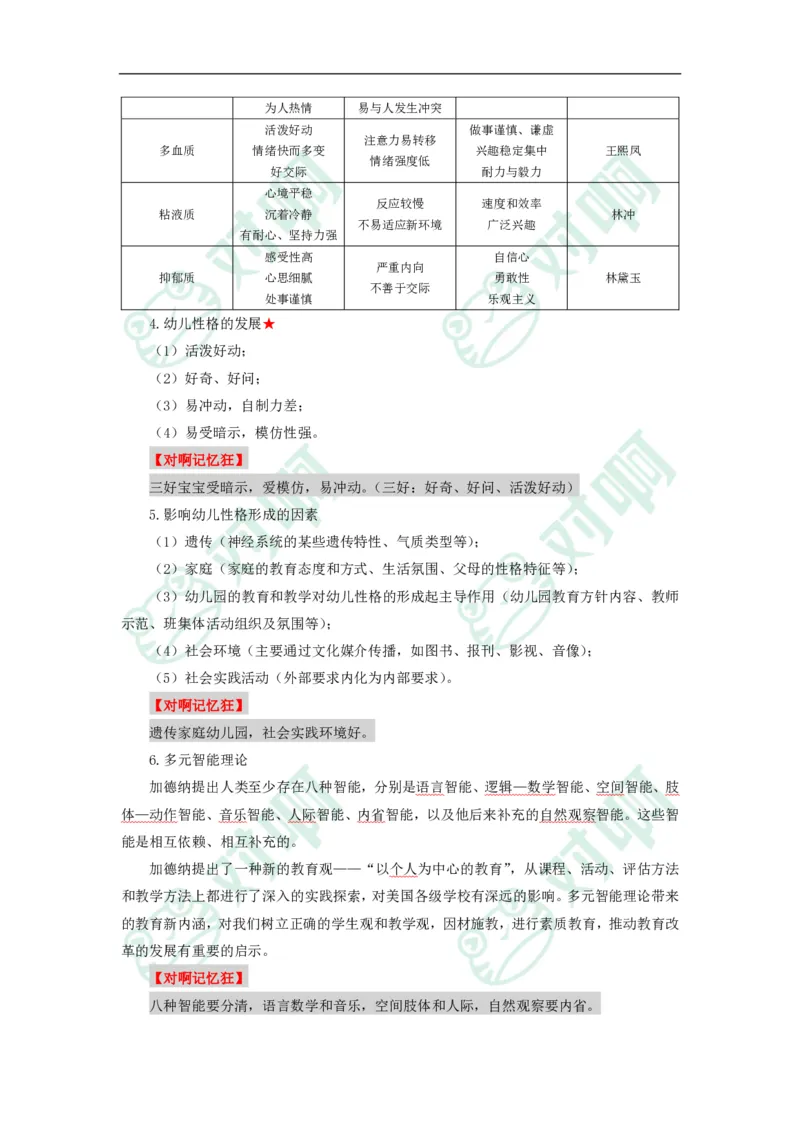 幼儿园保教知识与能力考前必备知识点清单_4-教培资料-26年最新资料-同步更新_科一科二电子资料合集中小幼（笔记真题知识点汇总等）文件多，按需保存_高频考点专项