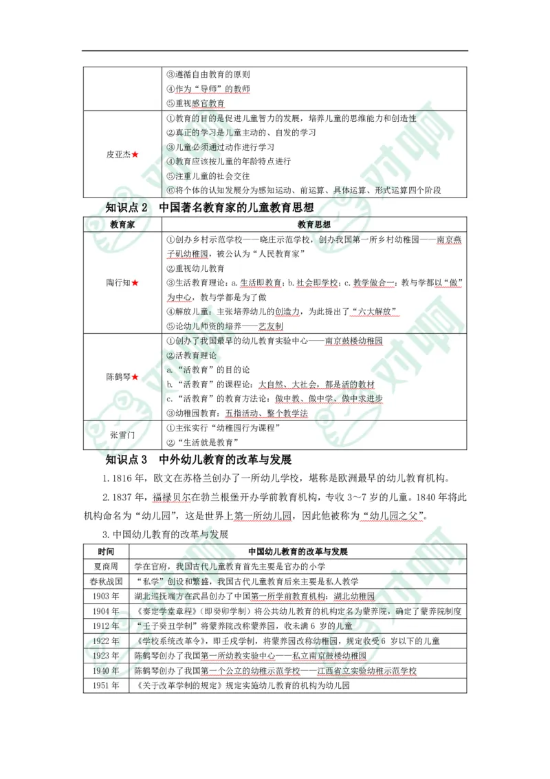 幼儿园保教知识与能力考前必备知识点清单_4-教培资料-26年最新资料-同步更新_科一科二电子资料合集中小幼（笔记真题知识点汇总等）文件多，按需保存_高频考点专项