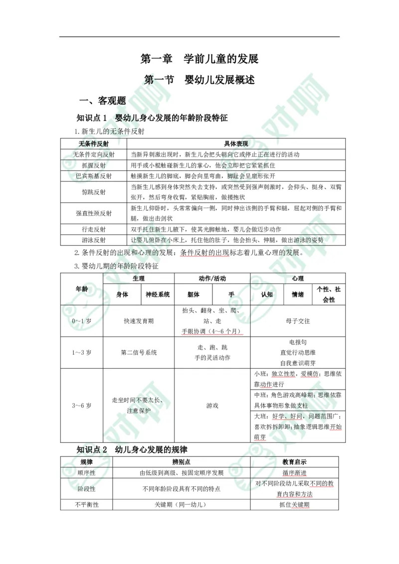 幼儿园保教知识与能力考前必备知识点清单_4-教培资料-26年最新资料-同步更新_科一科二电子资料合集中小幼（笔记真题知识点汇总等）文件多，按需保存_高频考点专项