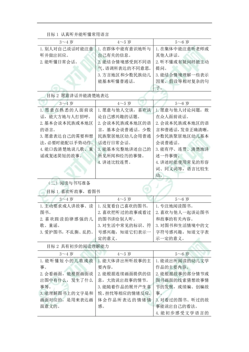幼儿园保教知识与能力考前必备知识点清单_4-教培资料-26年最新资料-同步更新_科一科二电子资料合集中小幼（笔记真题知识点汇总等）文件多，按需保存_高频考点专项