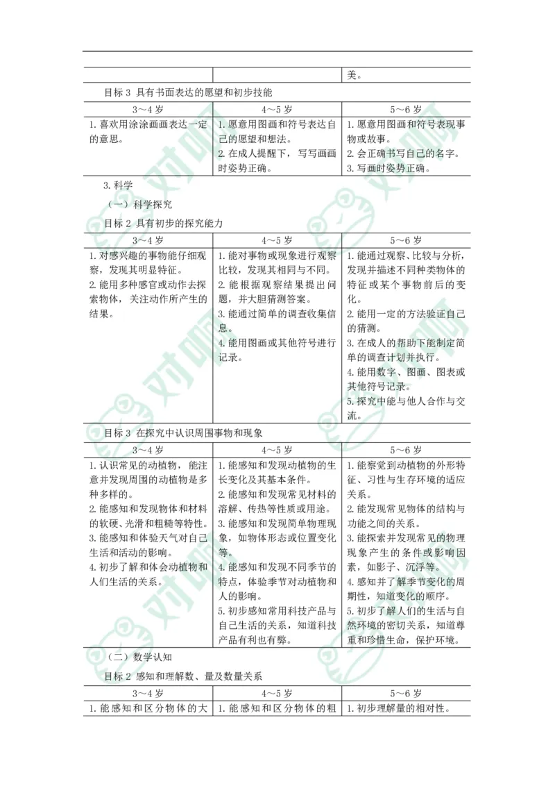 幼儿园保教知识与能力考前必备知识点清单_4-教培资料-26年最新资料-同步更新_科一科二电子资料合集中小幼（笔记真题知识点汇总等）文件多，按需保存_高频考点专项