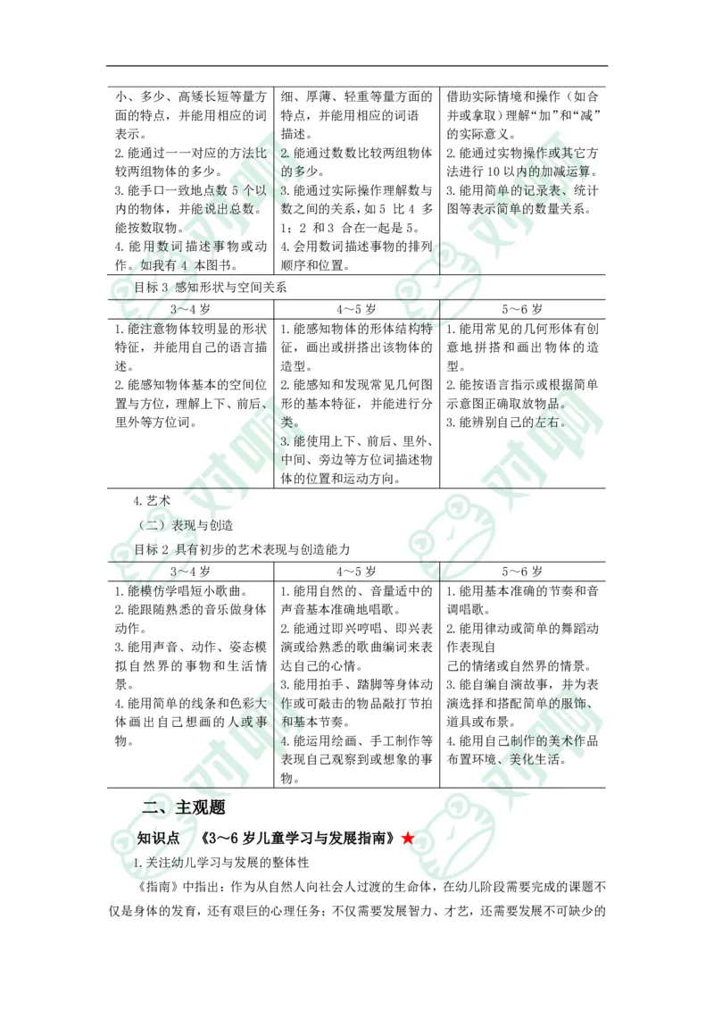 幼儿园保教知识与能力考前必备知识点清单_4-教培资料-26年最新资料-同步更新_科一科二电子资料合集中小幼（笔记真题知识点汇总等）文件多，按需保存_高频考点专项