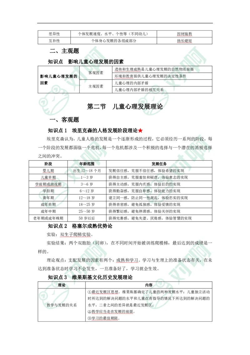 幼儿园保教知识与能力考前必备知识点清单_4-教培资料-26年最新资料-同步更新_科一科二电子资料合集中小幼（笔记真题知识点汇总等）文件多，按需保存_高频考点专项