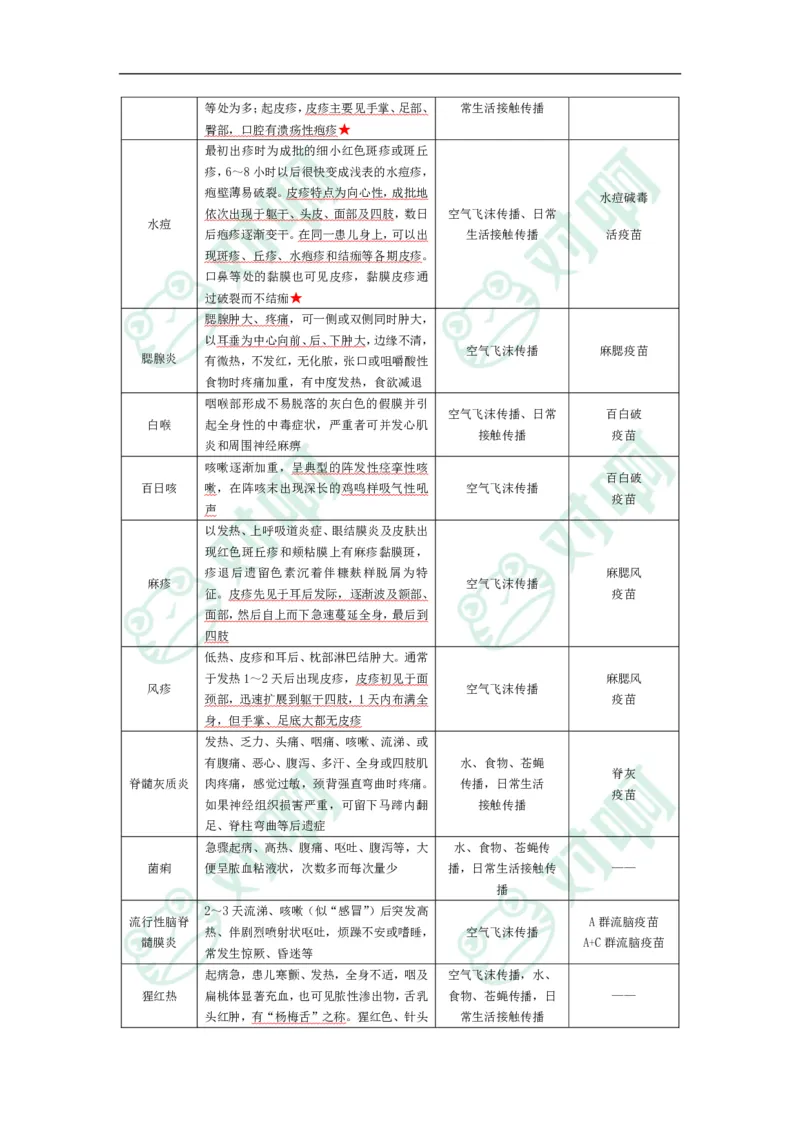幼儿园保教知识与能力考前必备知识点清单_4-教培资料-26年最新资料-同步更新_科一科二电子资料合集中小幼（笔记真题知识点汇总等）文件多，按需保存_高频考点专项