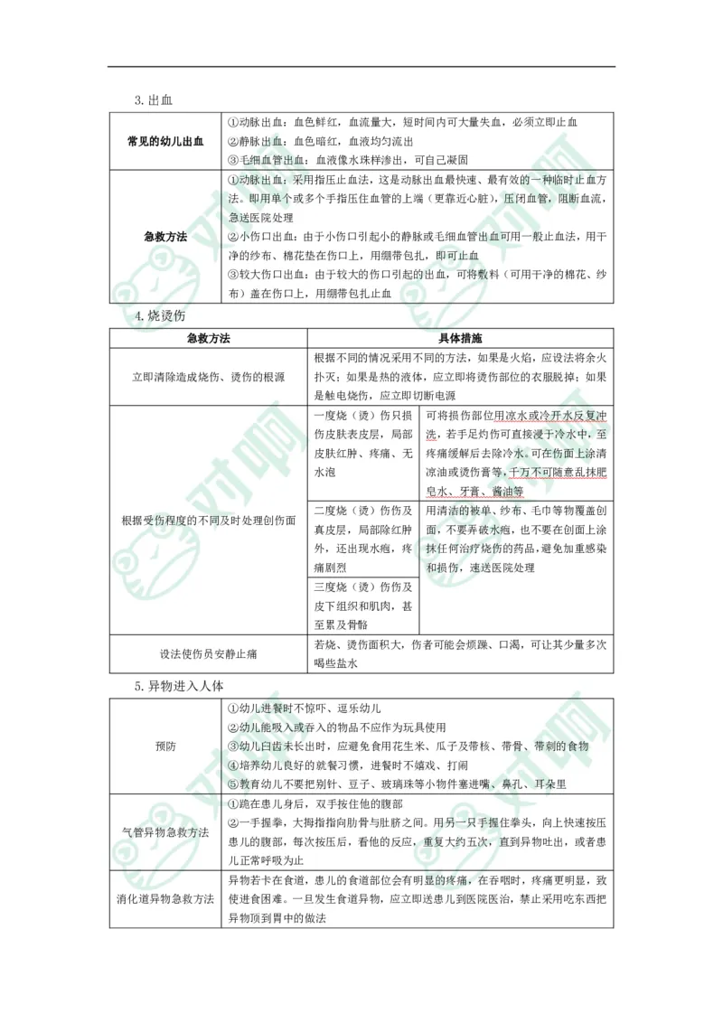 幼儿园保教知识与能力考前必备知识点清单_4-教培资料-26年最新资料-同步更新_科一科二电子资料合集中小幼（笔记真题知识点汇总等）文件多，按需保存_高频考点专项
